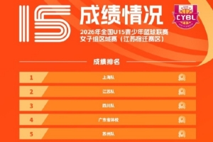 成绩公布 | 全国U15青少年篮球联赛女子组区域赛已全部结束