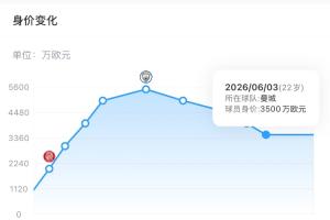 疯狂溢价！萨维尼奥身价3500万欧，热刺9922万欧引进，能回本吗？