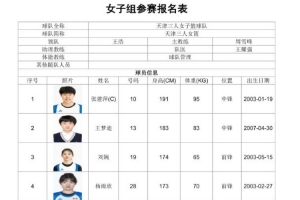 职业、校园同场竞技 全国三篮锦标赛女子组名单出炉