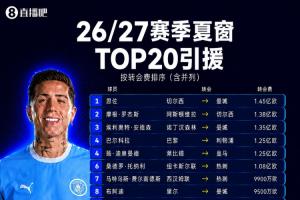 夏窗TOP20转会：恩佐1.45亿欧成标王！英超转会刷屏，罗德里第19