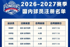 天津荣钢篮球俱乐部已完成2026-2027赛季CBA联赛国内球员注册工作