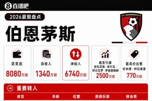 伯恩茅斯夏窗：总支出8080万欧，租下尤文门将迪格雷戈里奥