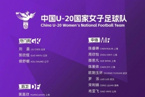 2026波兰U20女足世界杯，中国U20女足蓄势待发！