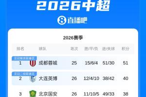 中超积分榜：英博先赛落后榜首蓉城11分，海牛9连败积14分垫底