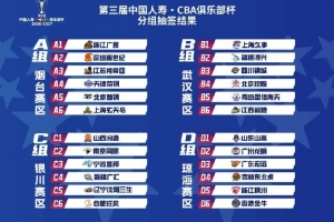官方：CBA俱乐部杯小组赛承办城市为琼海、武汉、银川、烟台