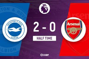 半场-阿森纳0-2布莱顿 科斯托拉斯传射格罗斯破门 枪手全面遭压制