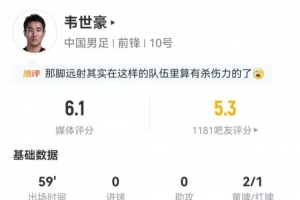 韦世豪数据：1次射正传球成功率80%，共7次丢失球权+染红