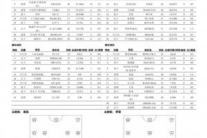泰山vs浙江首发