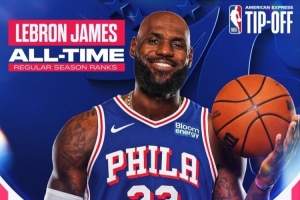开启第24个赛季！NBA官方发布詹姆斯海报：五项大数据历史第一