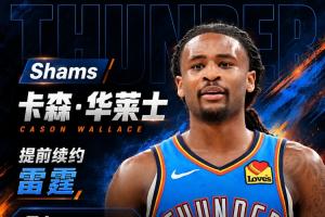 悍将！Shams：卡森·华莱士5年1.39亿新秀提前续约雷霆！