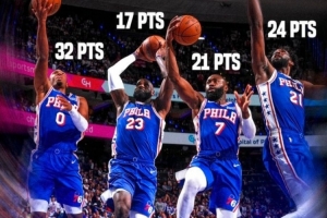 ESPN晒76人四巨头得分海报：费城核心阵容集体发力 接管比赛